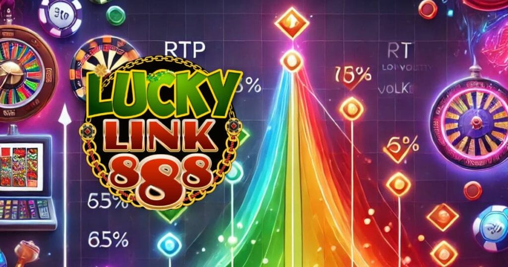 Volatility chart comparing RTP and risk