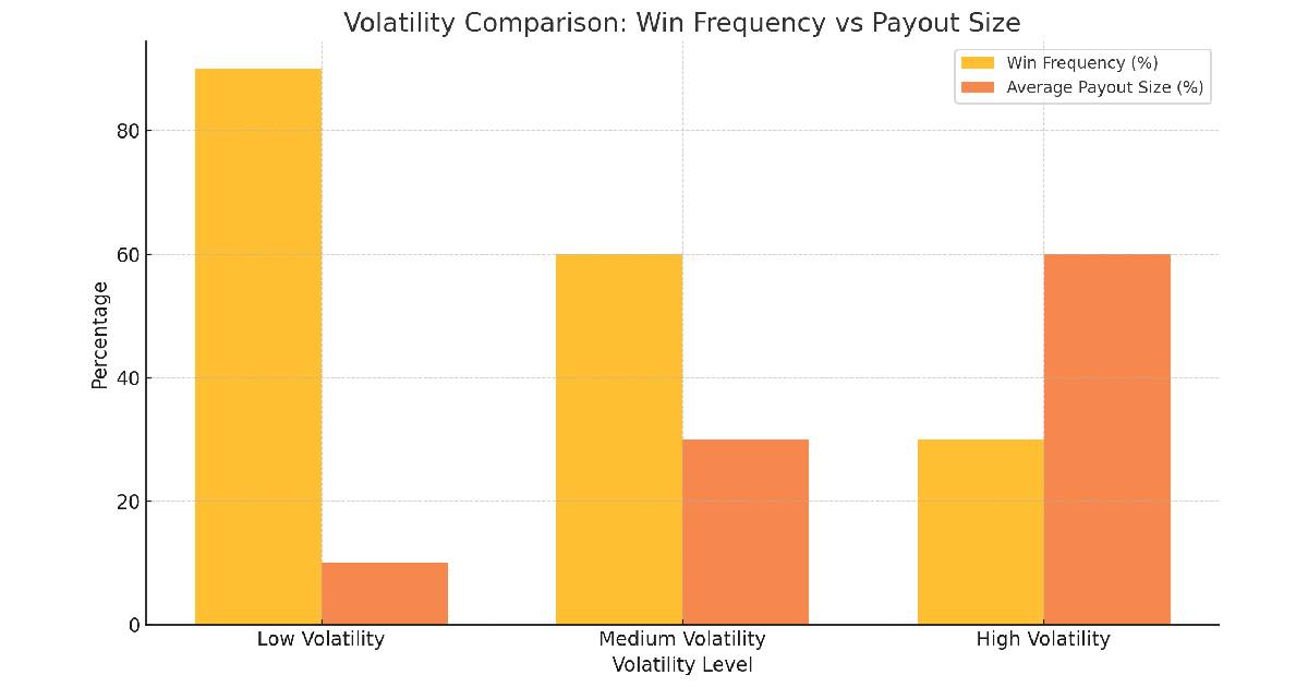 Volatility Comparison Chart